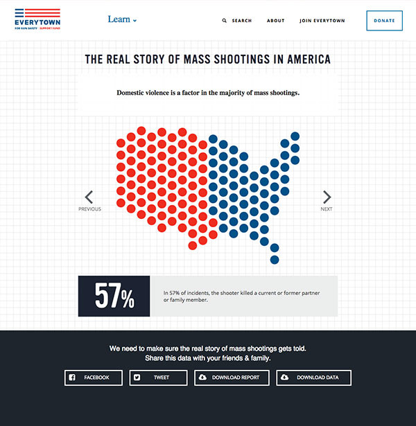 Everytown Animated Infographic on Mass Shootings