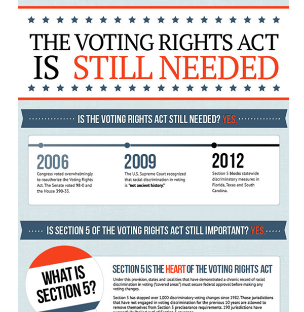 NAACP-LDF Voting Rights Infographic