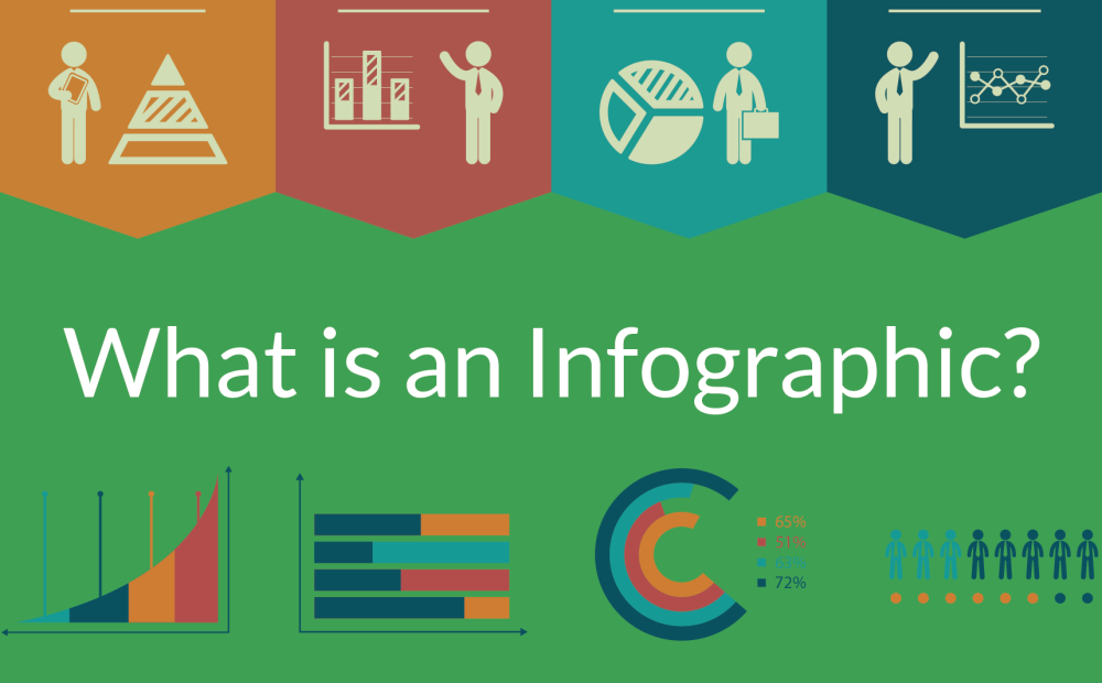 What is an infographic? A single infographic explains it all.