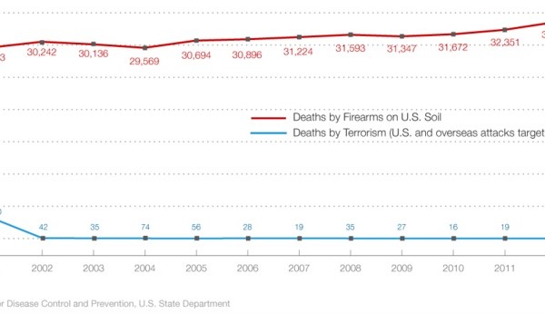 One Empty Seat for Gun Violence?