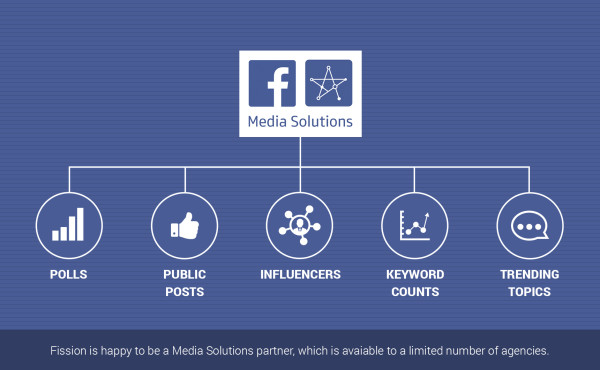 Using Facebook Public Data from the Media Solutions to Develop Your Next Data-Centric Project